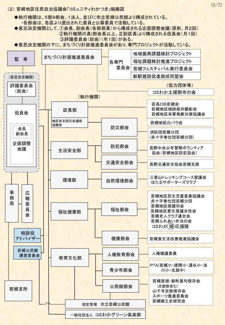 住民自治協議会とは　No5