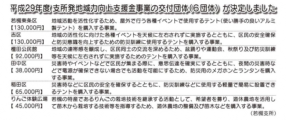 「コミわか広場」第88号（平成29年8月15日発行）掲載