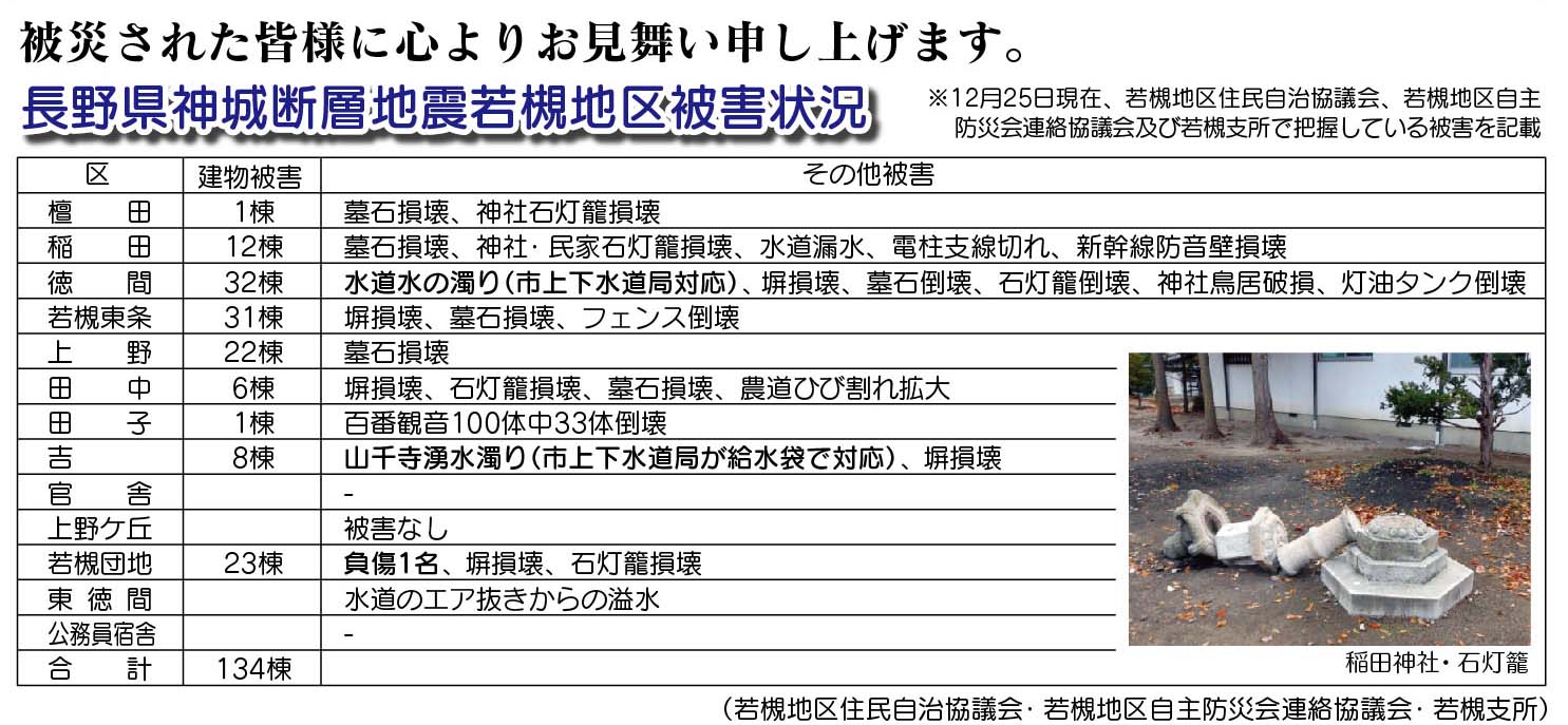 「コミわか広場」第55号（平成27年1月15日発行）掲