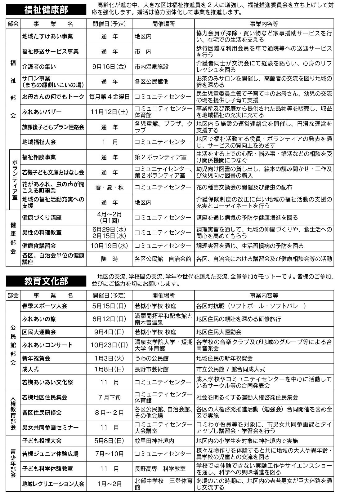 「コミわか広場」第72号（平成28年5月15日発行）掲載