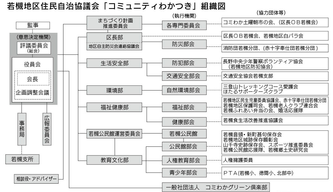 「コミわか広場」第72号（平成28年5月15日発行）掲載