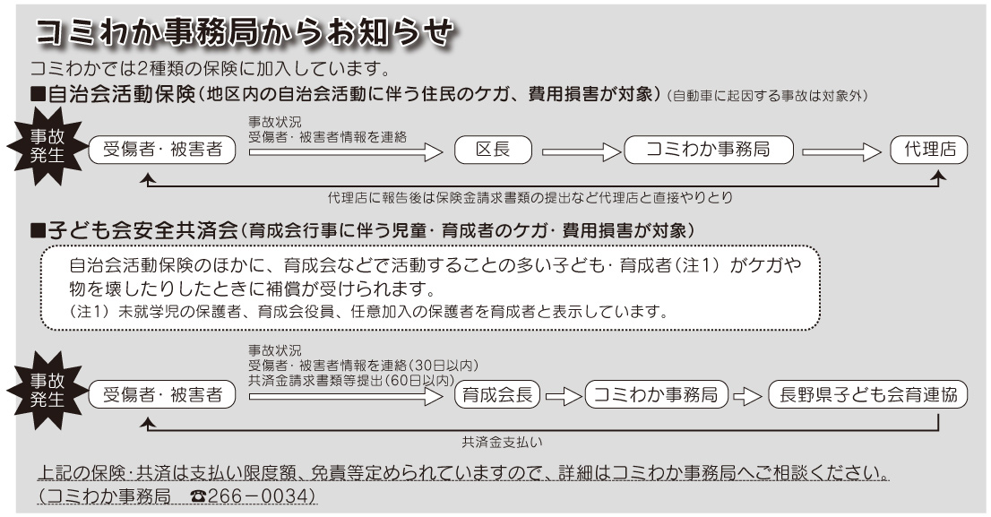 「コミわか広場」第74号（平成28年7月15日発行）掲載