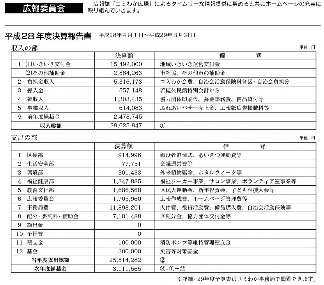 「コミわか広場」第85号（平成28年5月15日発行）掲載