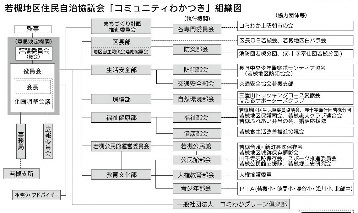 「コミわか広場」第85号（平成28年5月15日発行）掲載