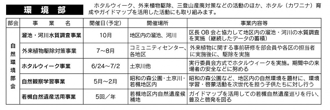 「コミわか広場」第85号（平成28年5月15日発行）掲載