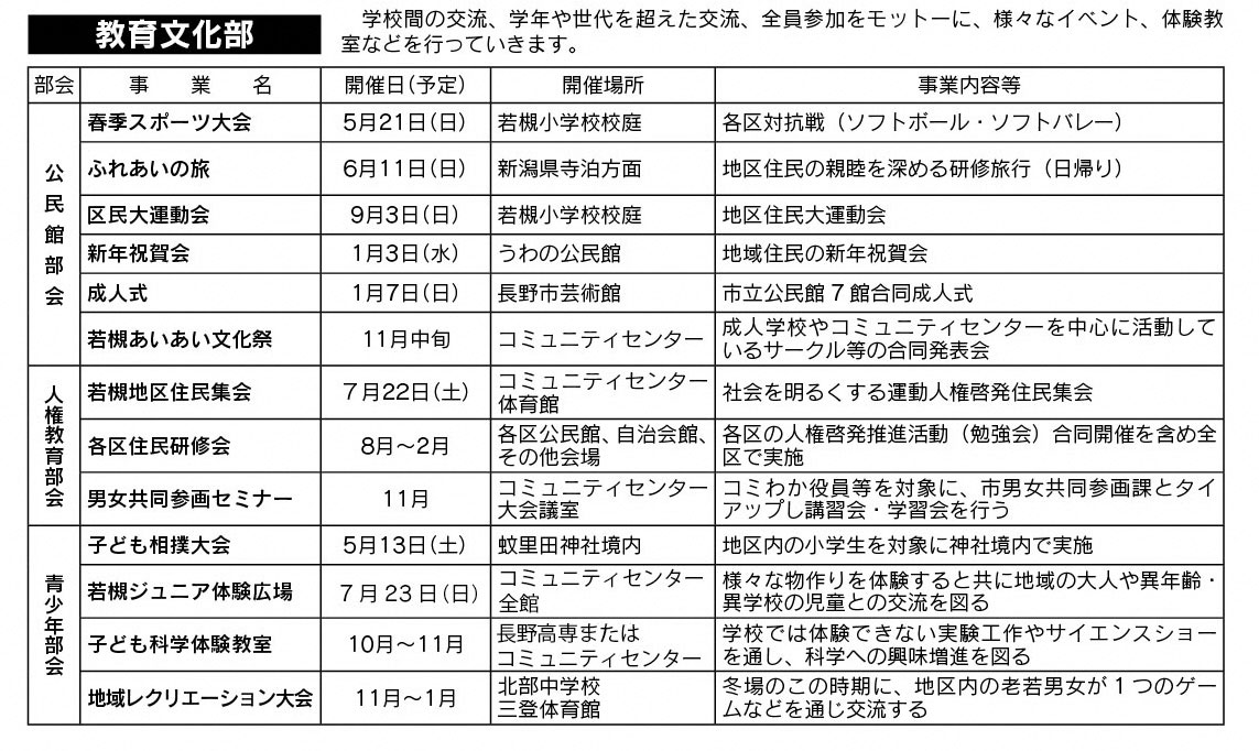 「コミわか広場」第85号（平成28年5月15日発行）掲載