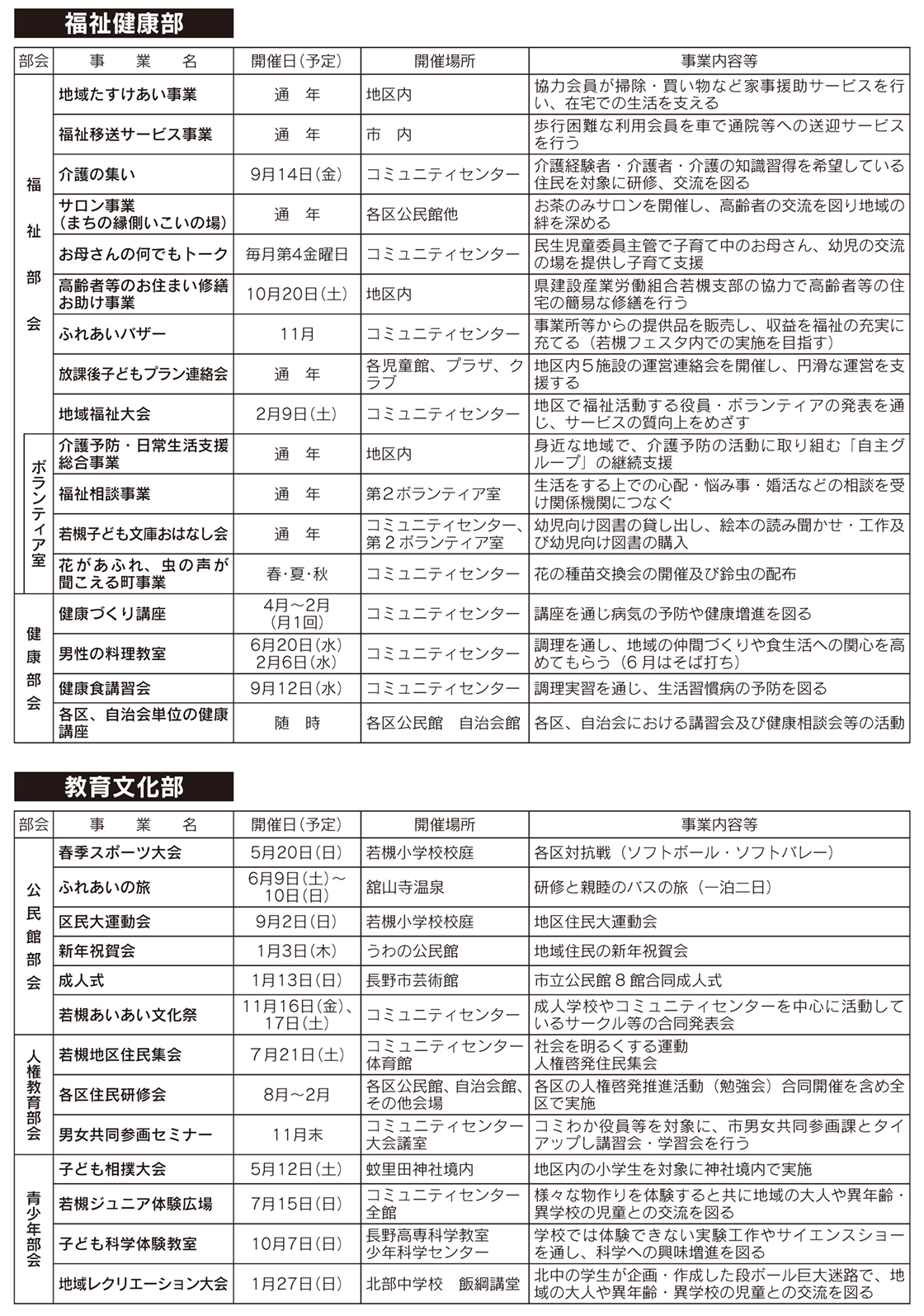 「コミわか広場」第98号（平成30年5月15日発行）掲載