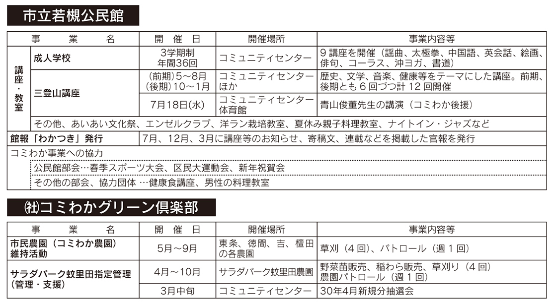 「コミわか広場」第98号（平成30年5月15日発行）掲載