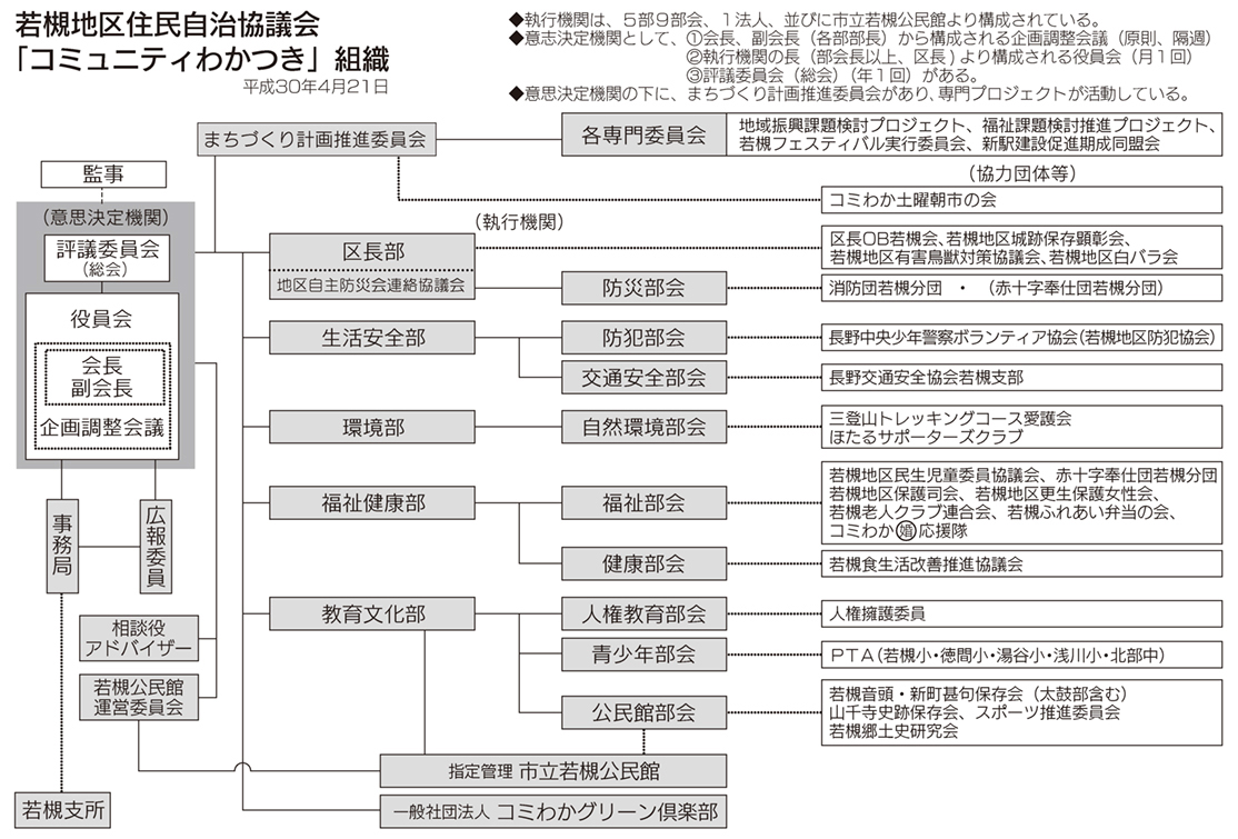 「コミわか広場」第98号（平成30年5月15日発行）掲載