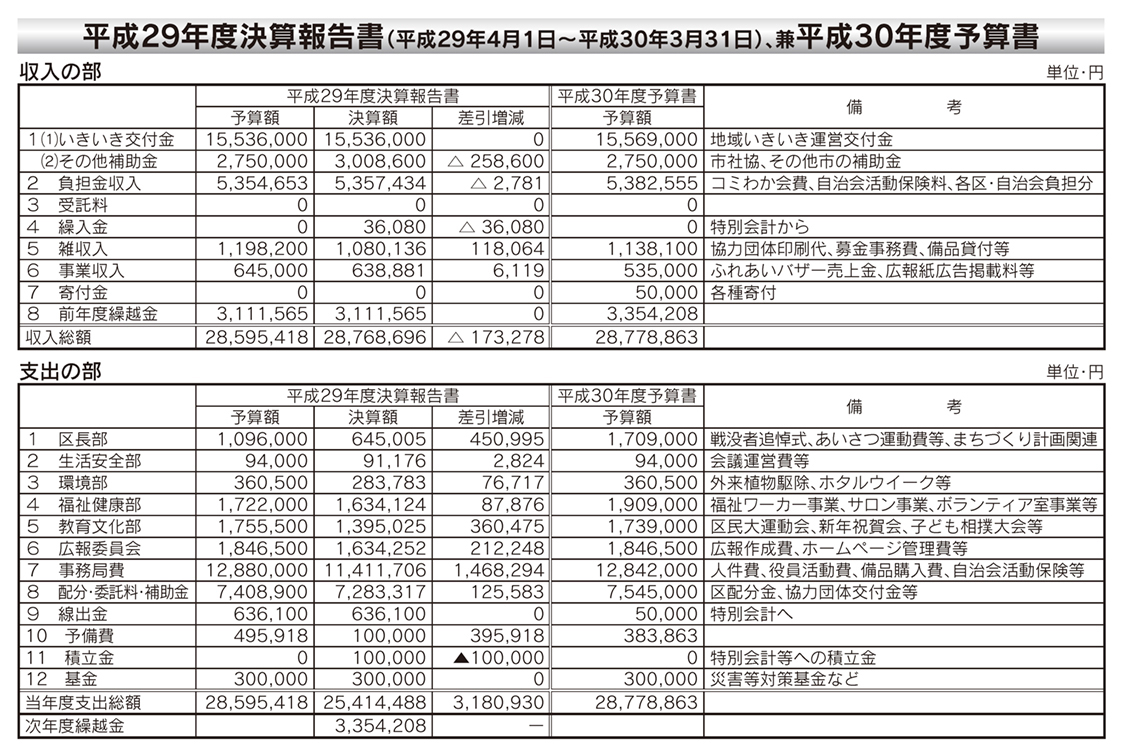 「コミわか広場」第98号（平成30年5月15日発行）掲載