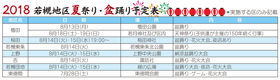 「コミわか広場」第100号（平成30年7月15日発行）掲載