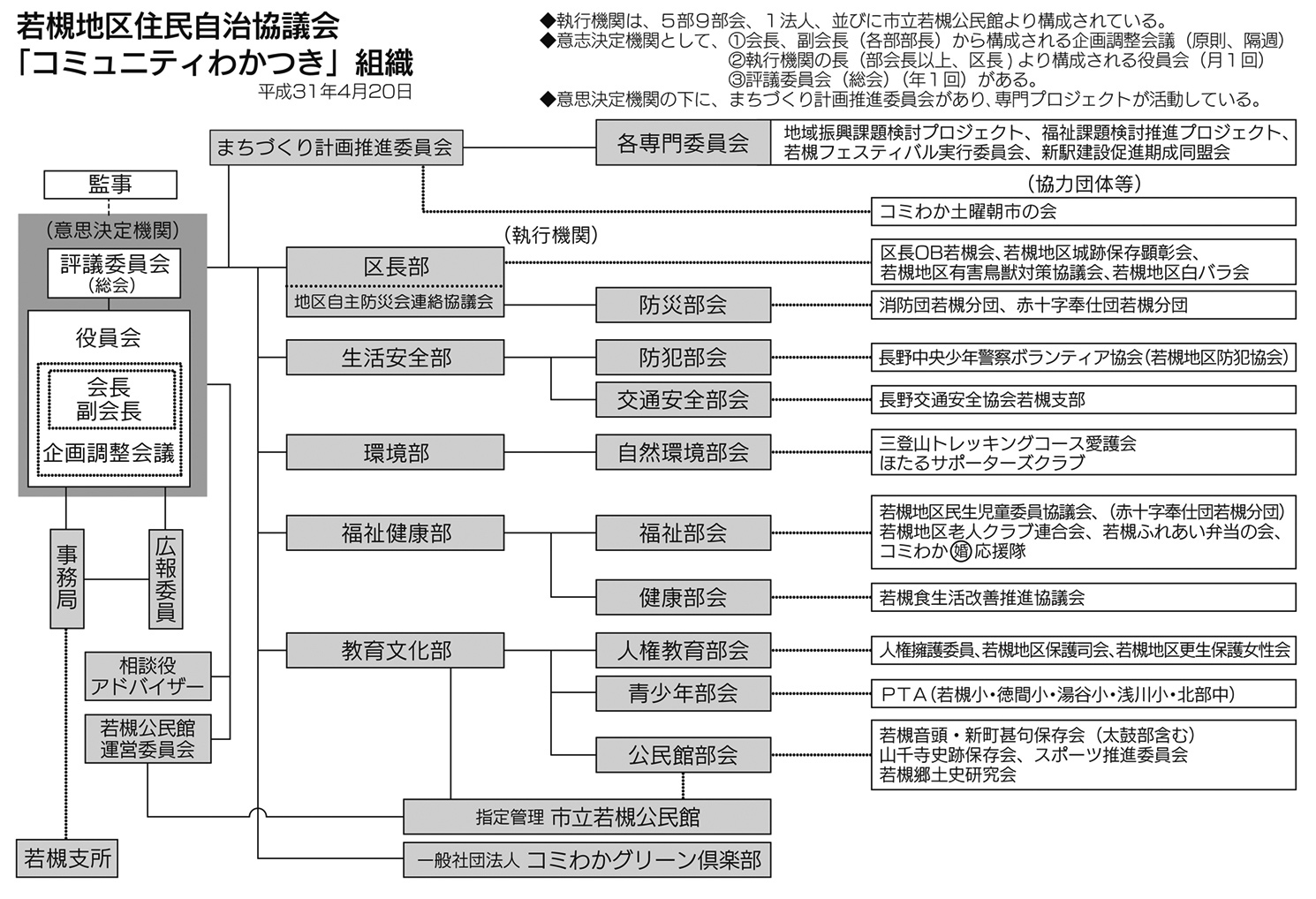 「コミわか広場」第111号（令和1年05月15日発行）掲載