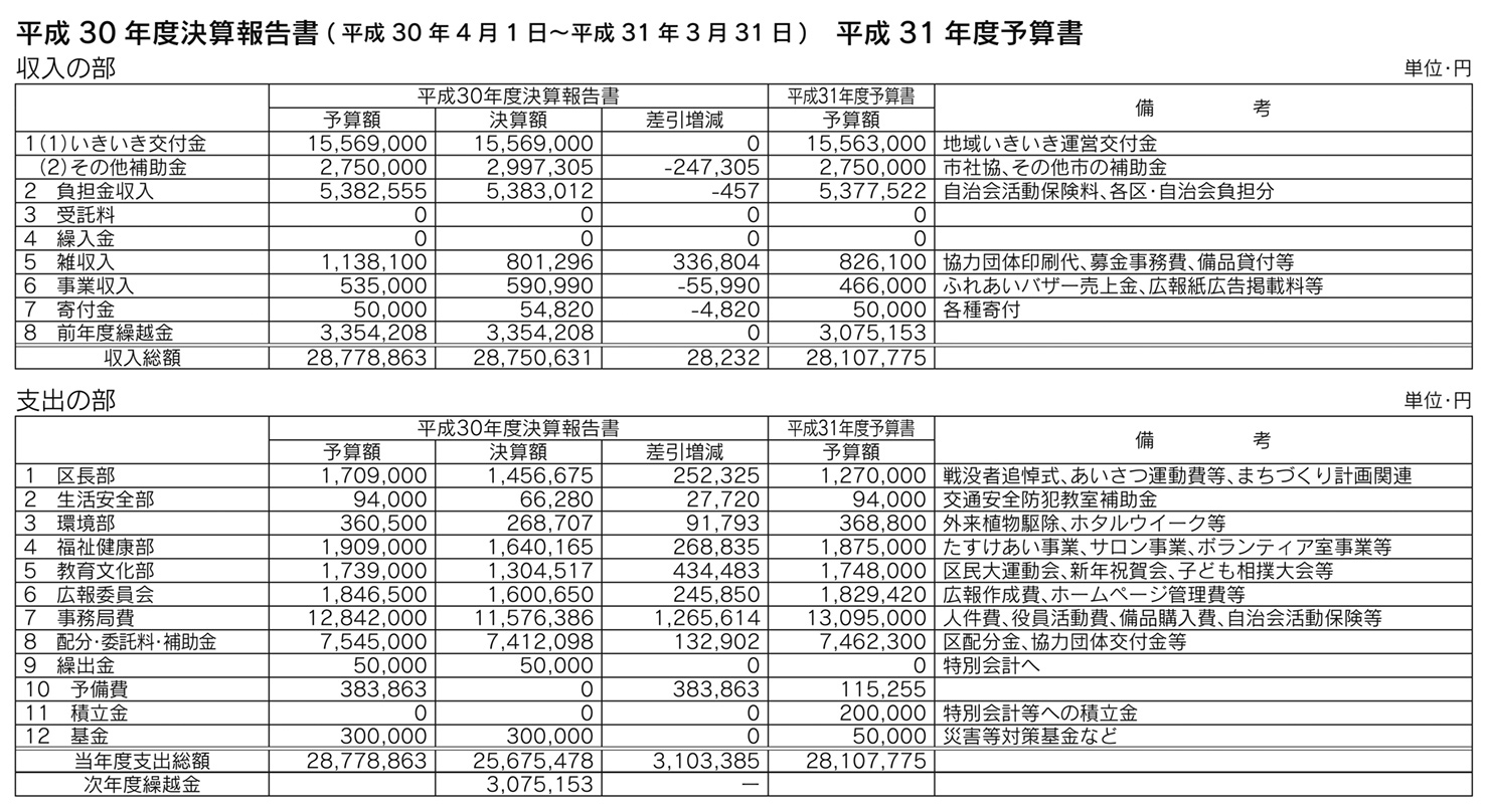 「コミわか広場」第111号（令和1年05月15日発行）掲載