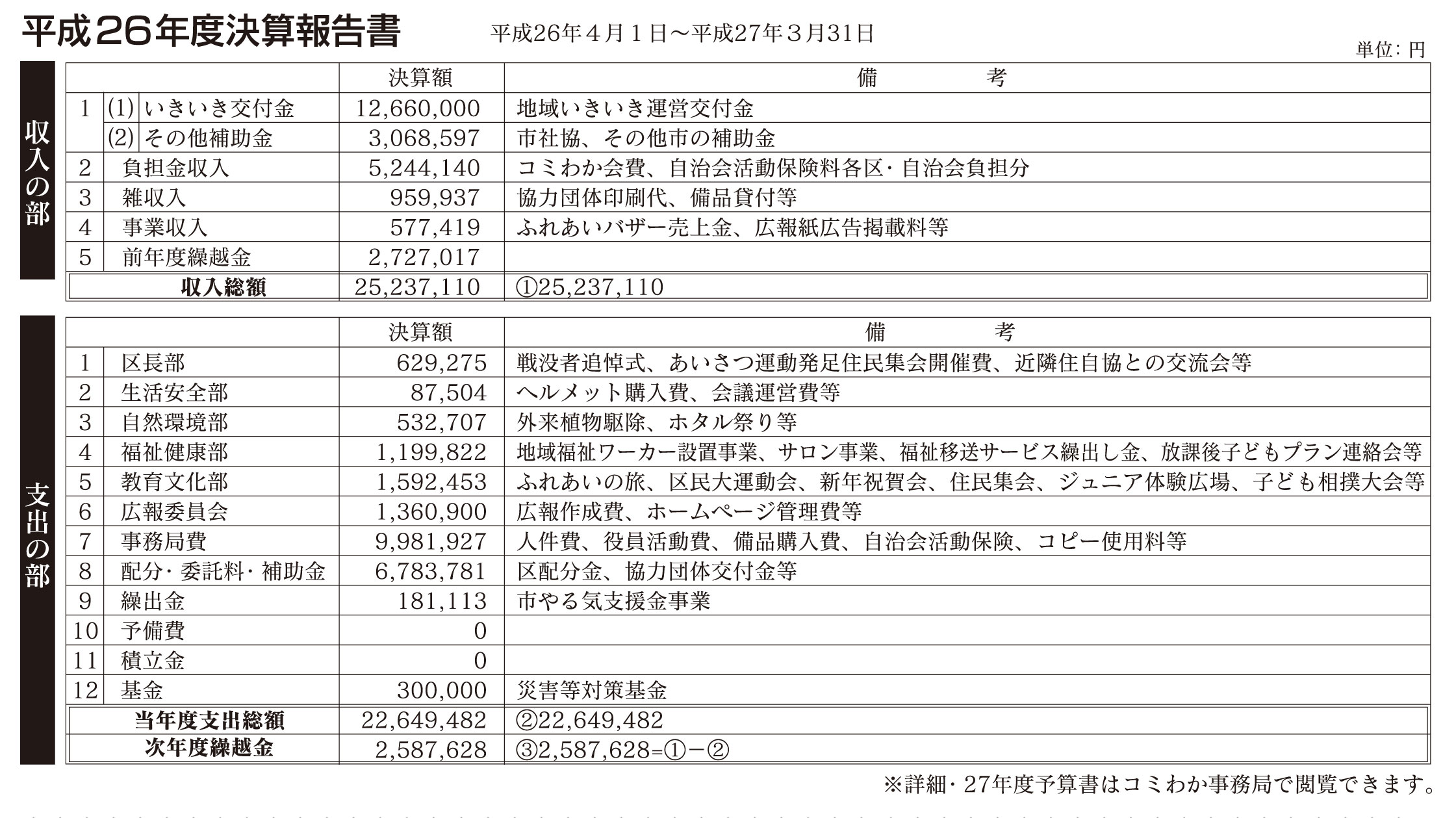 「コミわか広場」第59号（平成27年5月15日発行）掲載