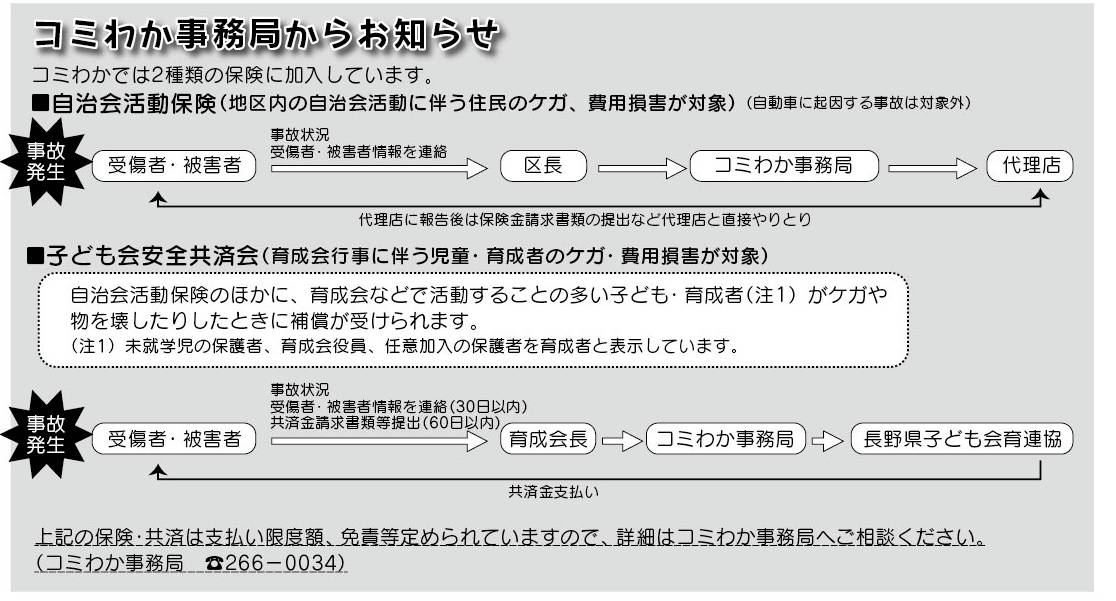 「コミわか広場」第61号（平成27年7月15日発行）掲載