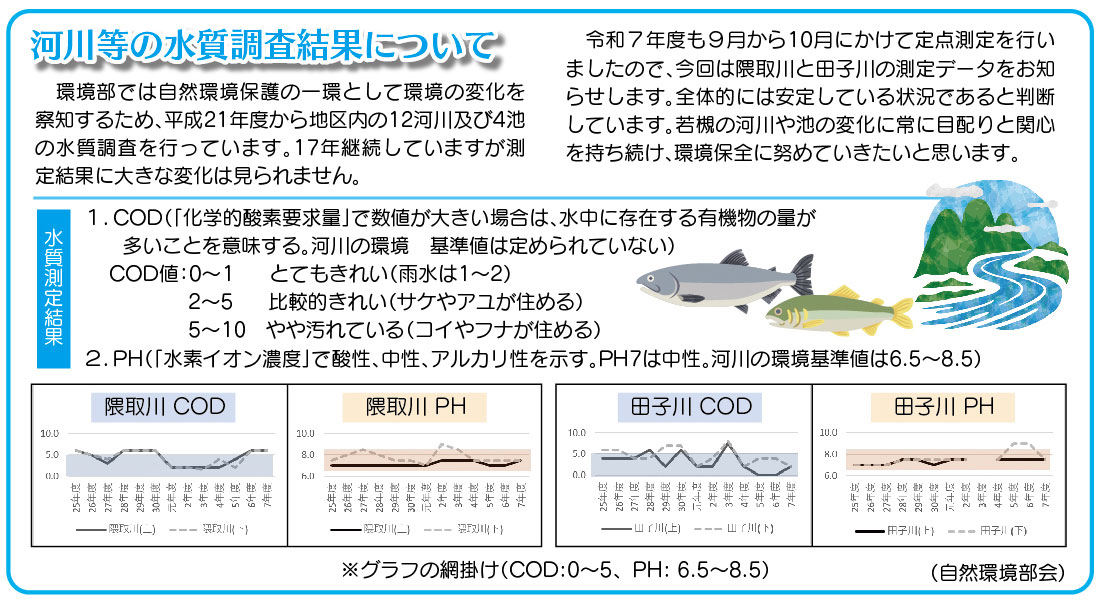 「コミわか広場」第197号（令和8年02月15日発行）掲載