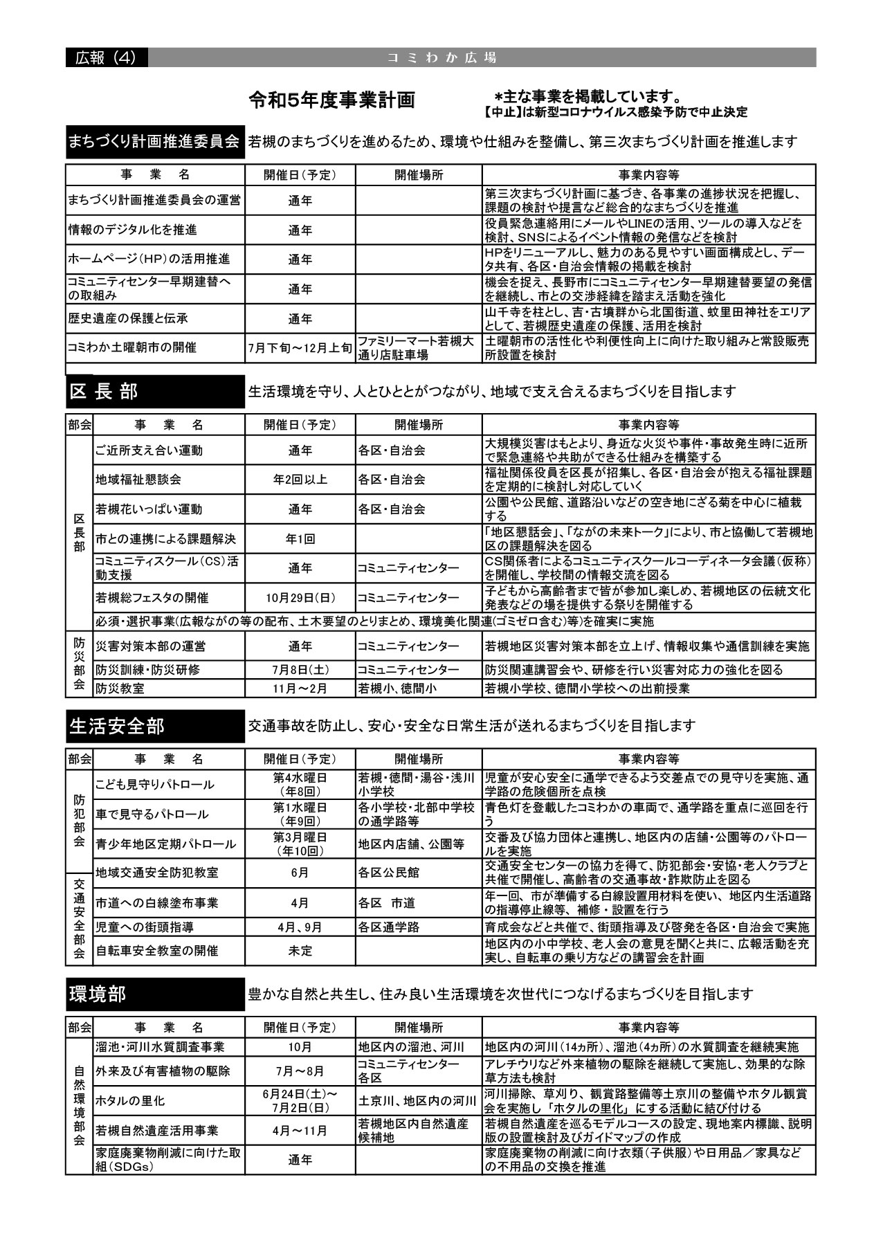 「コミわか広場」第163号(令和5年5月15日発行)掲載