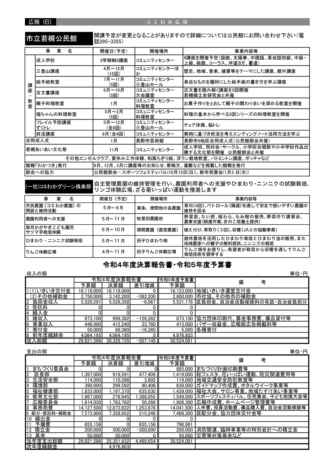 「コミわか広場」第163号(令和5年5月15日発行)掲載