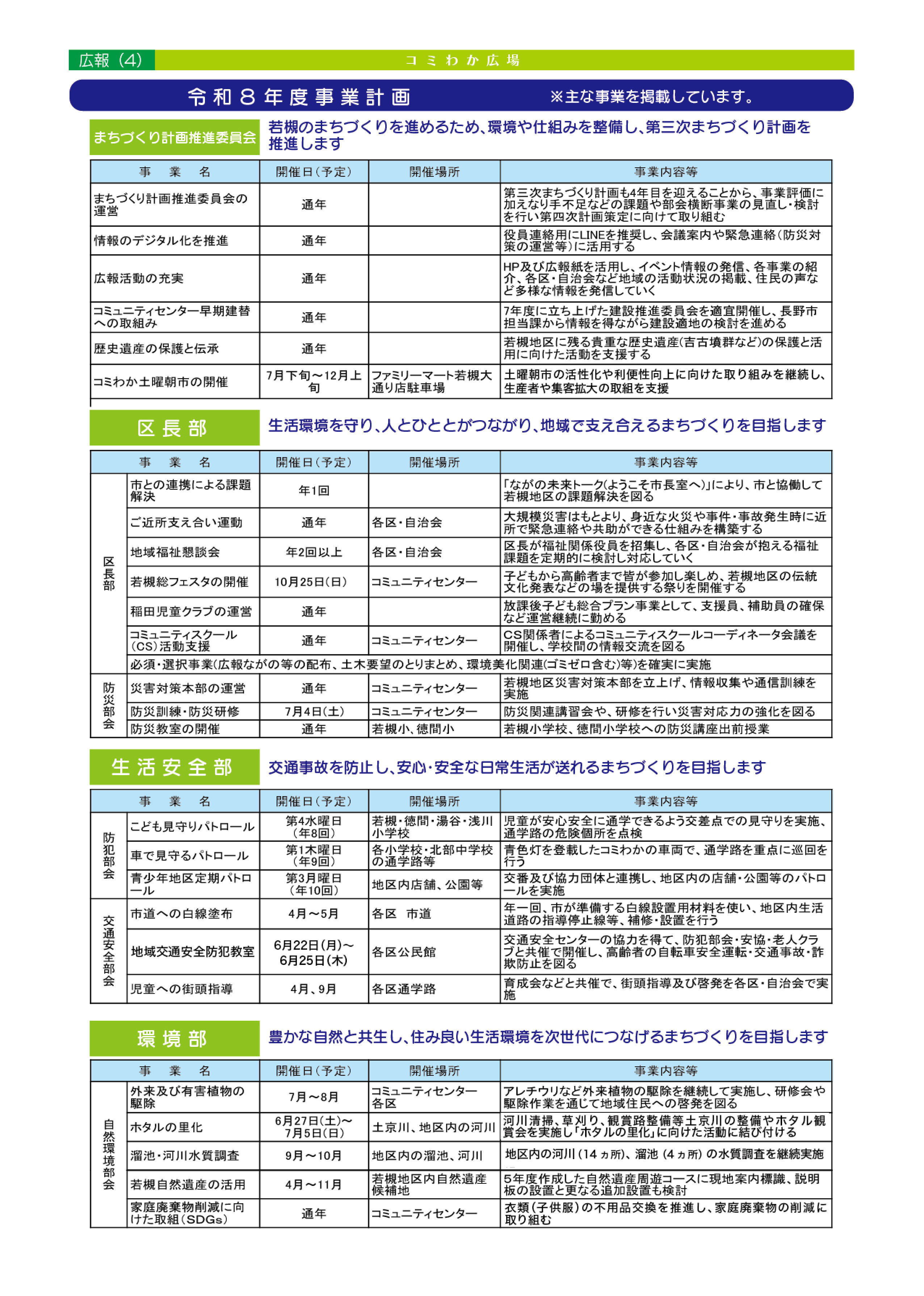 「コミわか広場」第200号(令和8年5月15日発行)掲載