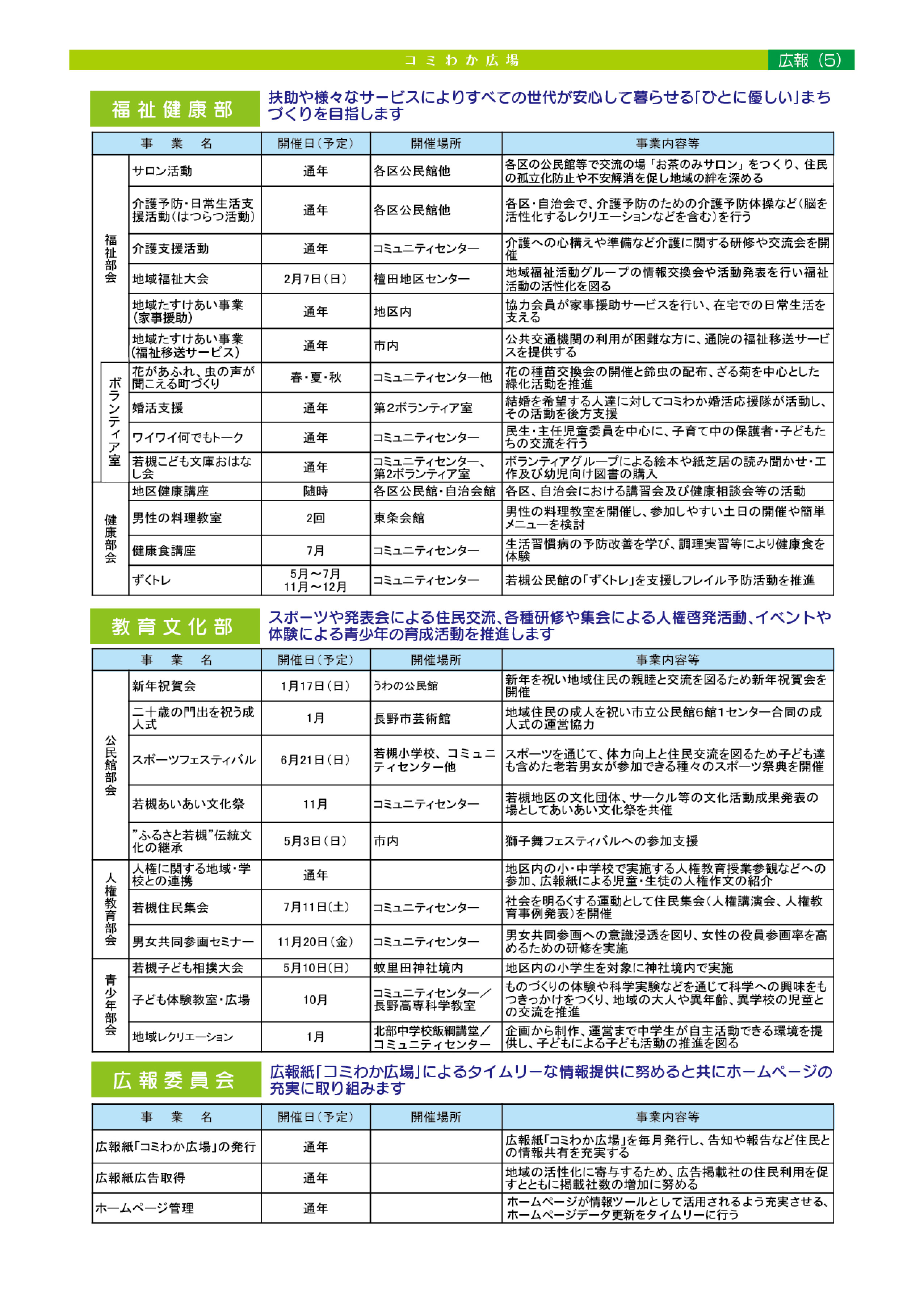 「コミわか広場」第200号(令和8年5月15日発行)掲載
