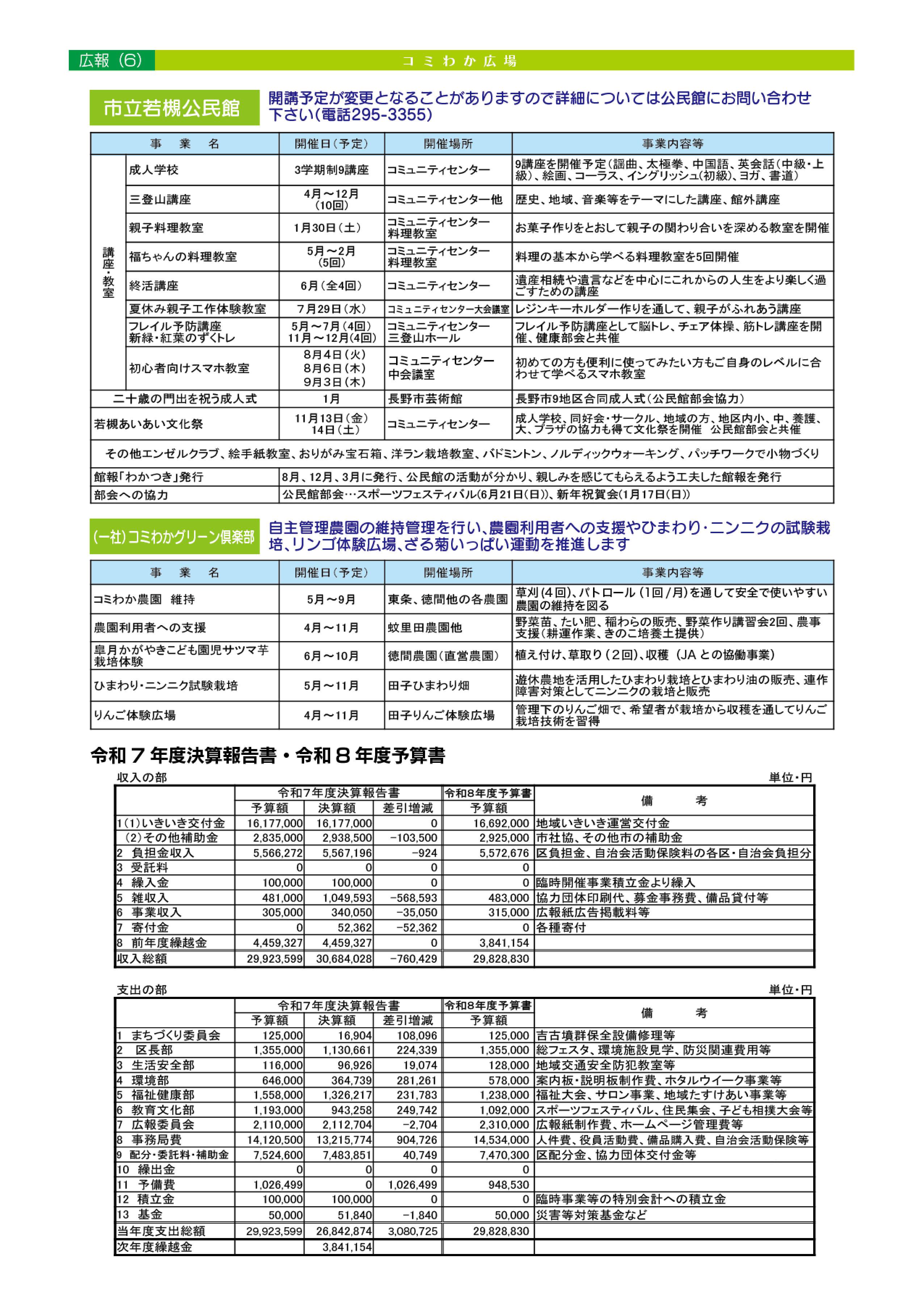 「コミわか広場」第200号(令和8年5月15日発行)掲載